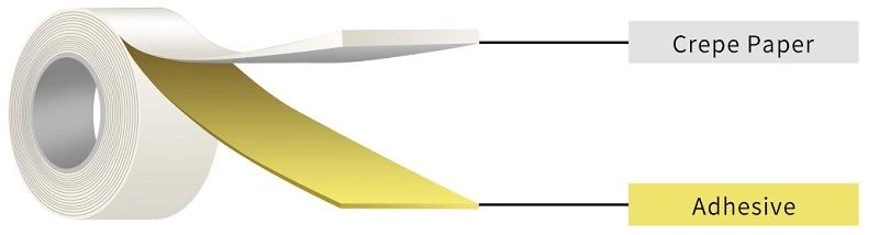 General Purpose Masking Tape Jumbo Roll General Purpose Masking Tape Jumbo Roll